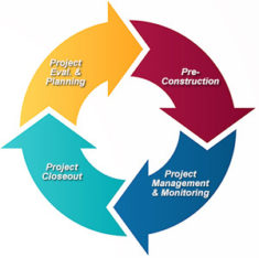 Service Highlights: Beacon's Expertise / Offerings Cover All Phases of Construction Project Lifecycle Thumb