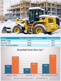 When Does Adverse Weather Justify a Construction Project Delay? How Beacon Evaluates Weather-Related Delays Using Historical Data Thumb